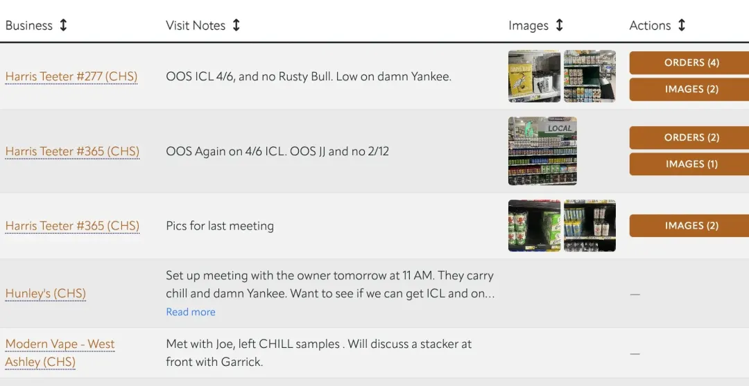 View all the visits your team has made, including images, visit notes, orders and more