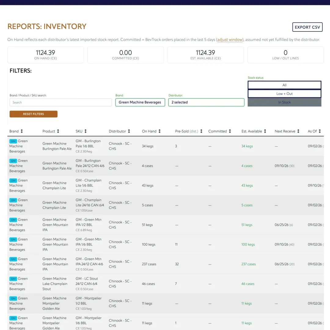 Your brewery inventory report is always up to date